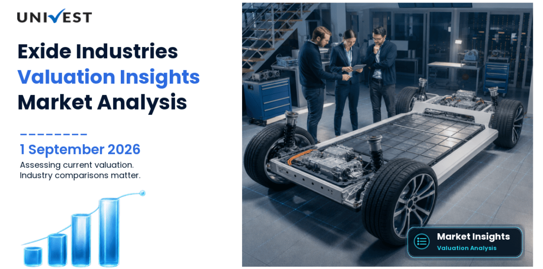 Is Exide Industries Overvalued or Undervalued Right Now?