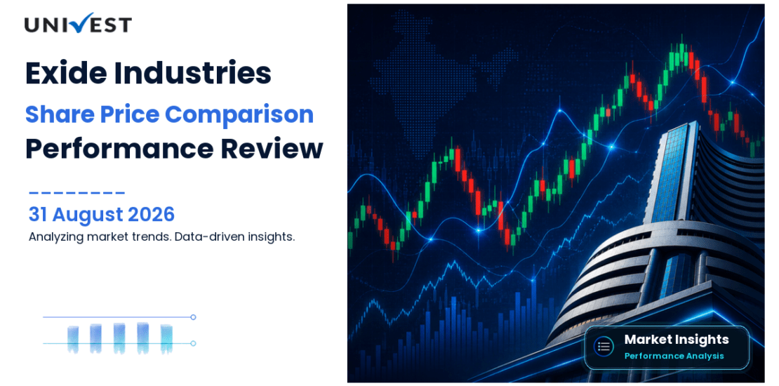 Exide Industries vs Nifty 50: Share Price Performance Compared