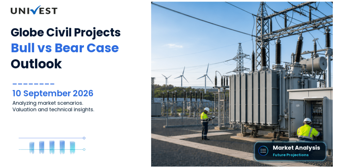 Globe Civil Projects Bull Case vs Bear Case for 2026