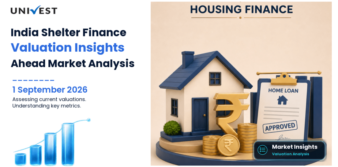 Is India Shelter Finance Corporation Overvalued or Undervalued Right Now?