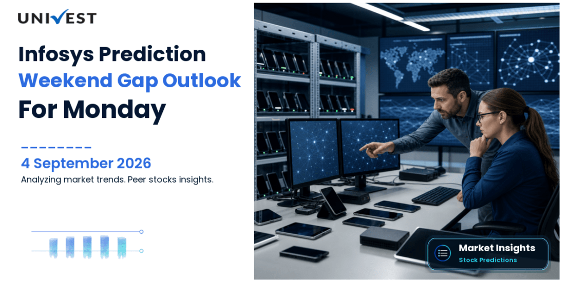 Infosys Prediction for Monday 7 September 2026