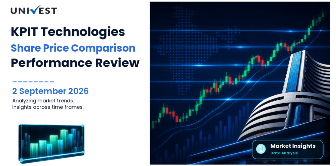 KPIT Technologies vs Nifty 50: Share Price Performance Compared
