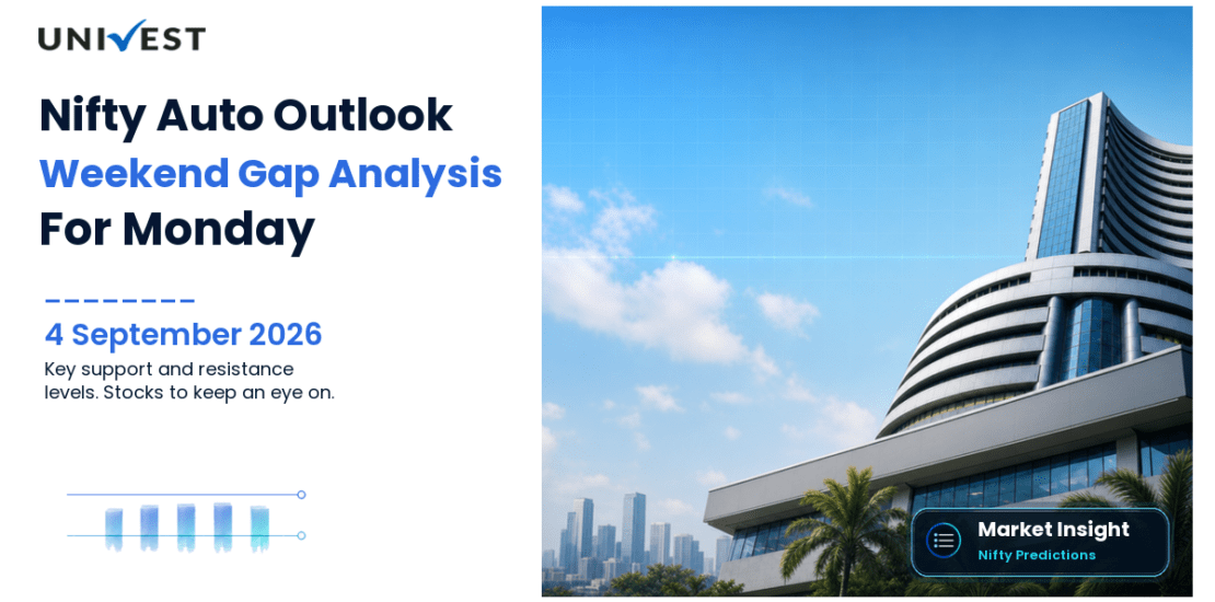 Nifty Auto Prediction for Monday 7 September 2026