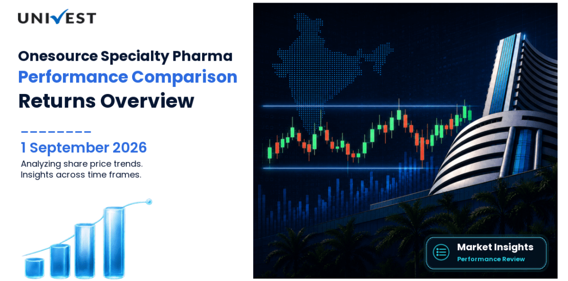 Onesource Specialty Pharma vs Nifty 50: Returns Compared