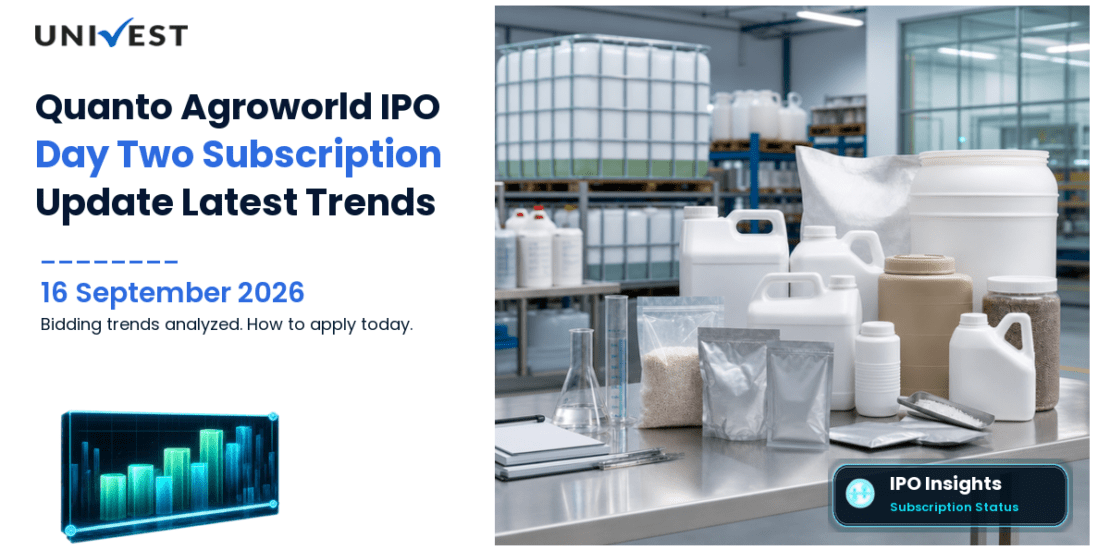 Quanto Agroworld IPO Day 2: Subscription Status on 16 September 2026