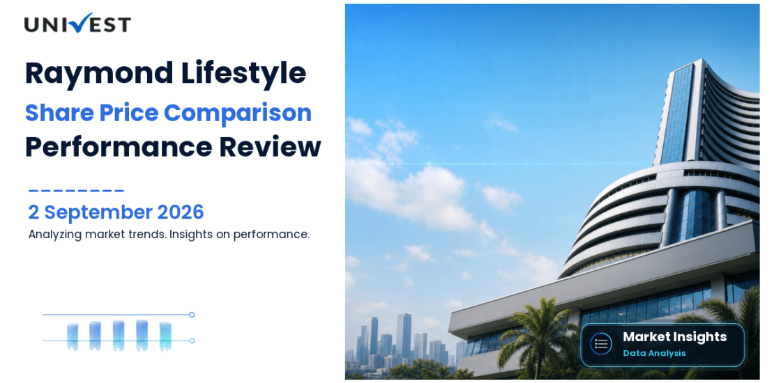 Raymond Lifestyle vs Nifty 50: Share Price Performance Compared