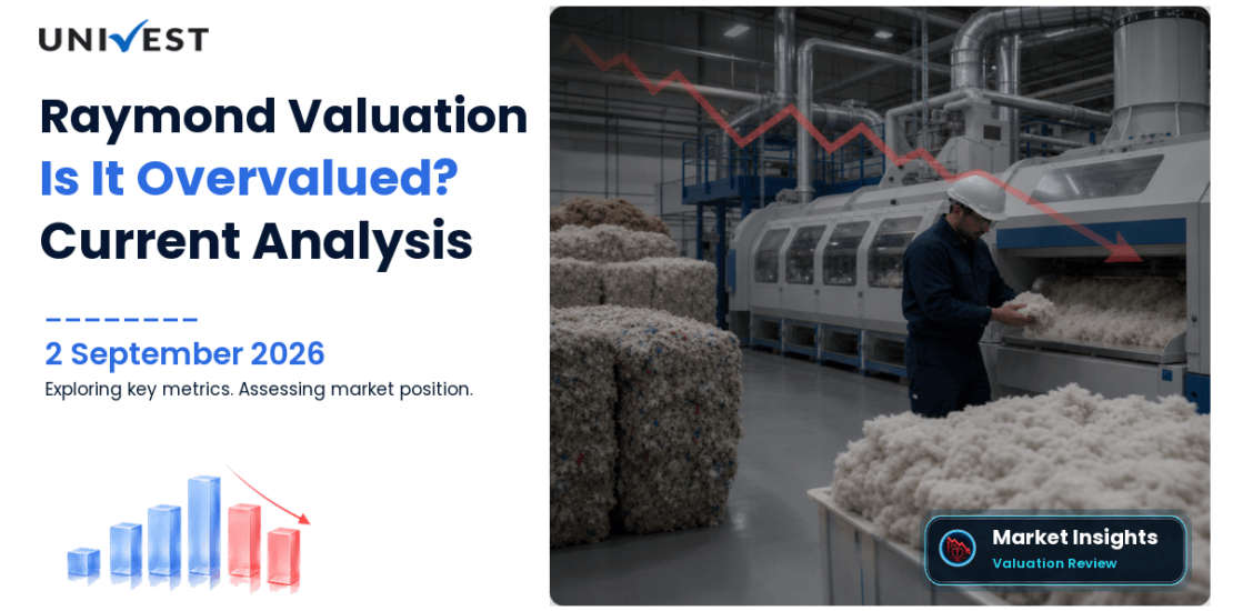 Is Raymond Overvalued or Undervalued Right Now?