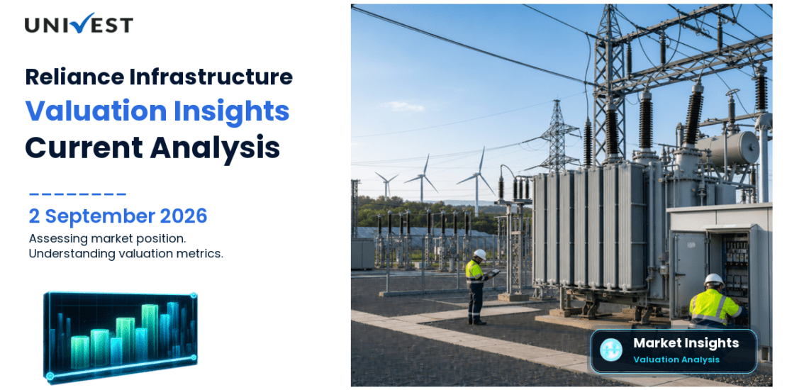 Is Reliance Infrastructure Overvalued or Undervalued Right Now?