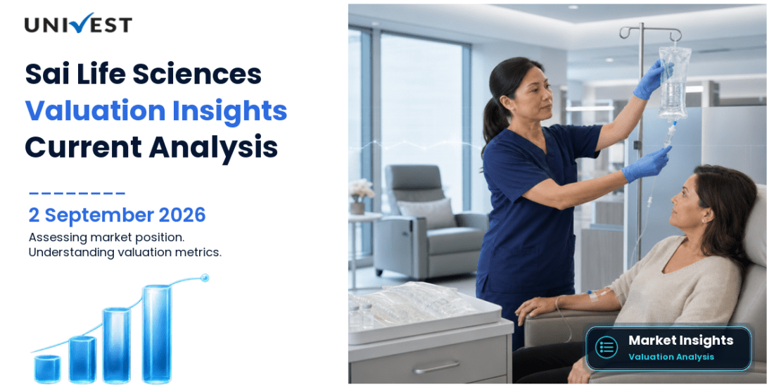Is Sai Life Sciences Overvalued or Undervalued Right Now?