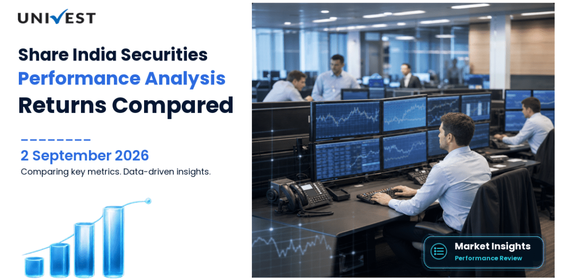Share India Securities vs Nifty 50: Returns Compared