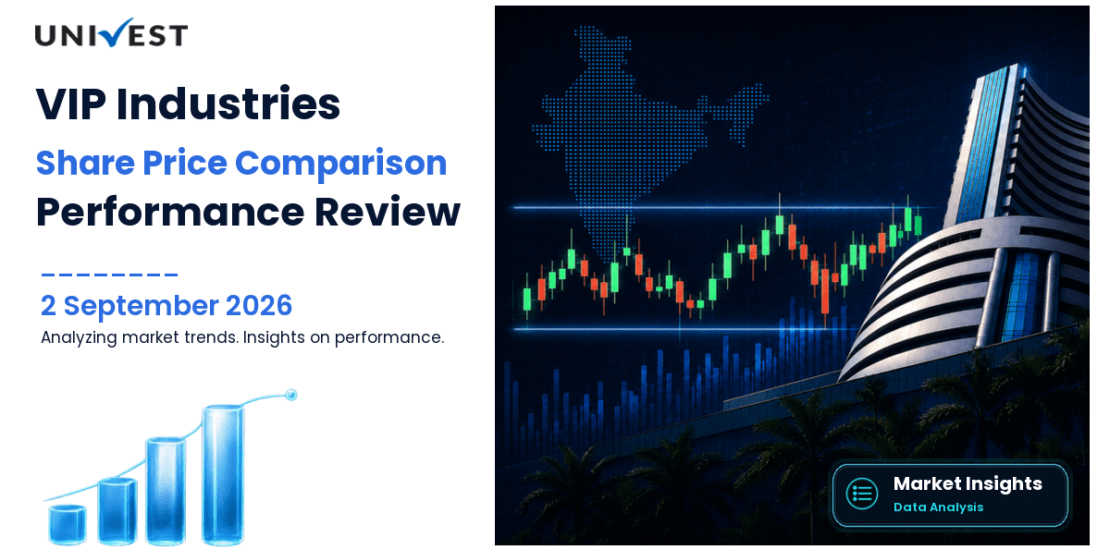 VIP Industries vs Nifty 50: Share Price Performance Compared