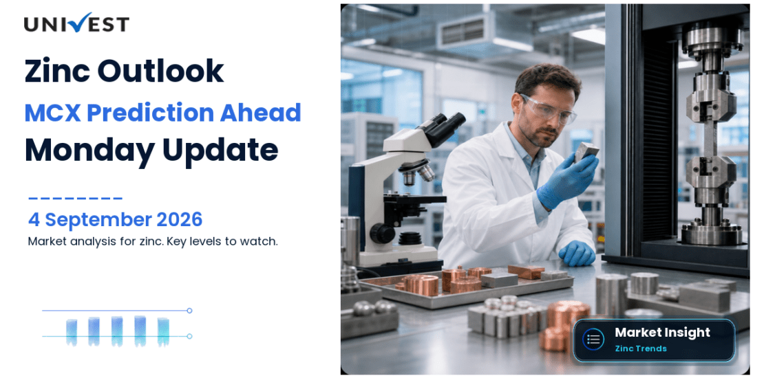 Zinc Prediction for Monday: MCX Outlook 7 Sep 2026