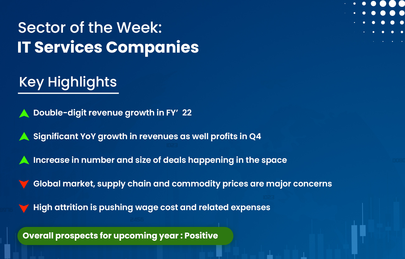 Sector of the Week : IT Services Companies - Univest