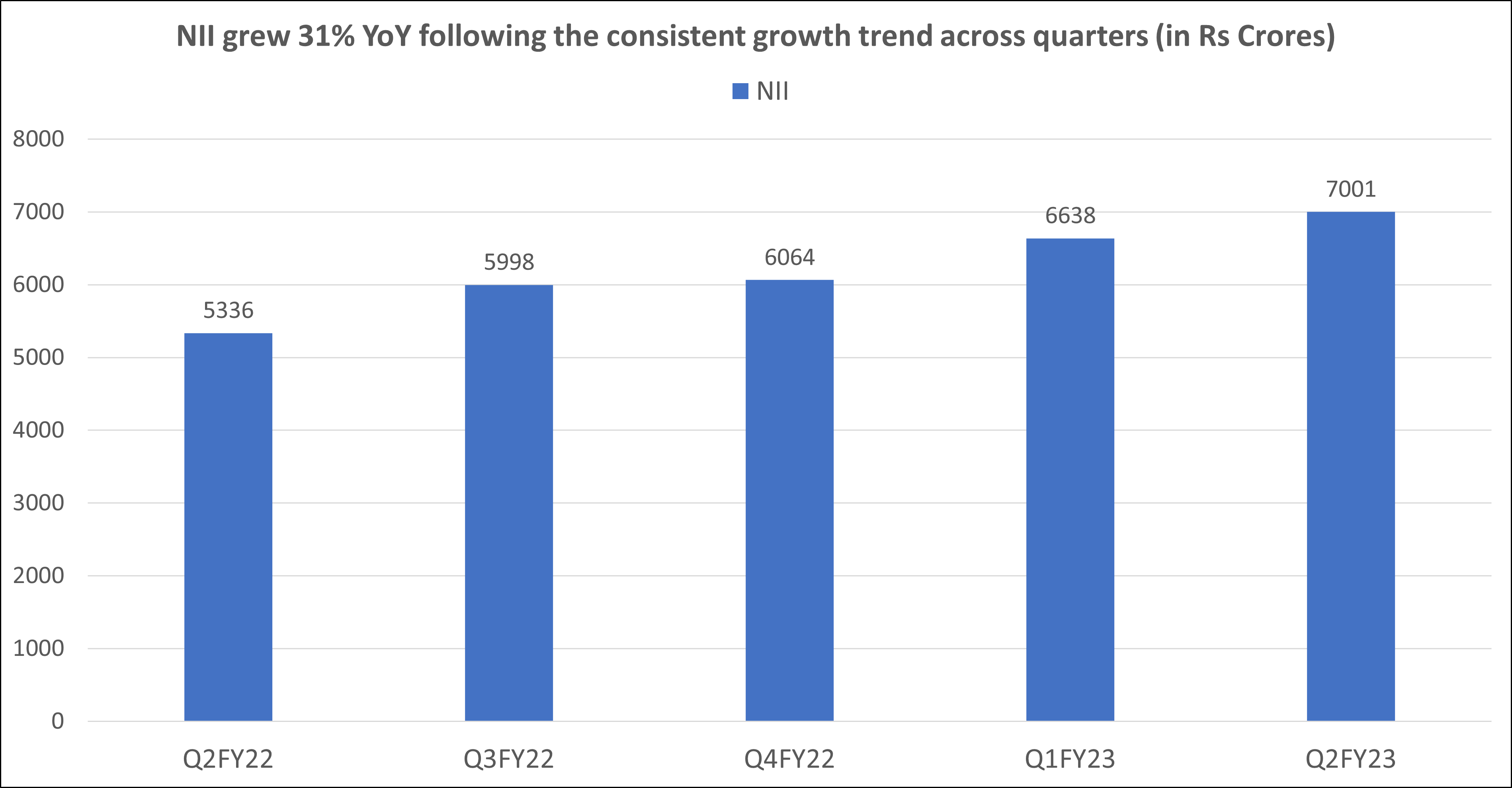 Bajaj Finance results Q2FY23