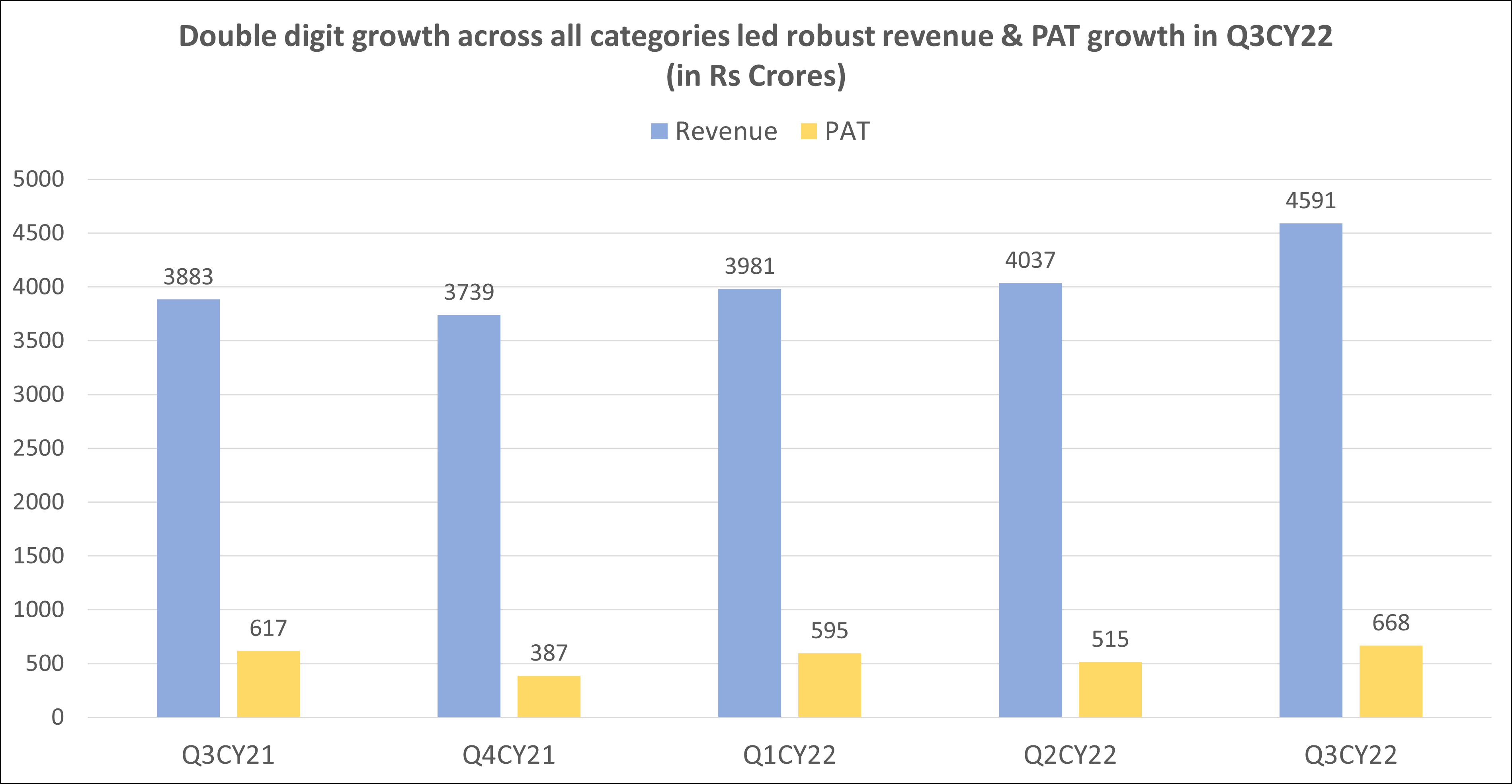 Nestle Q3CY21 results