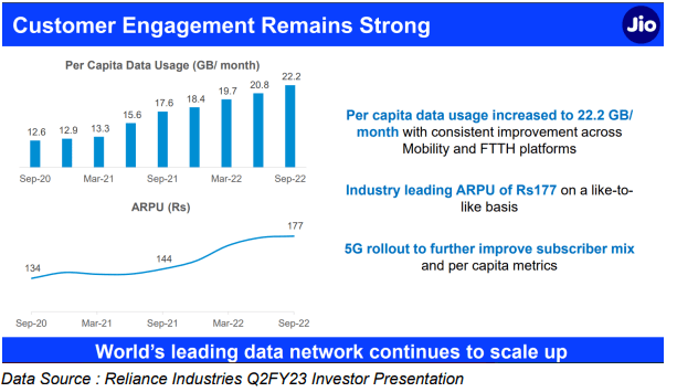 Reliance Results