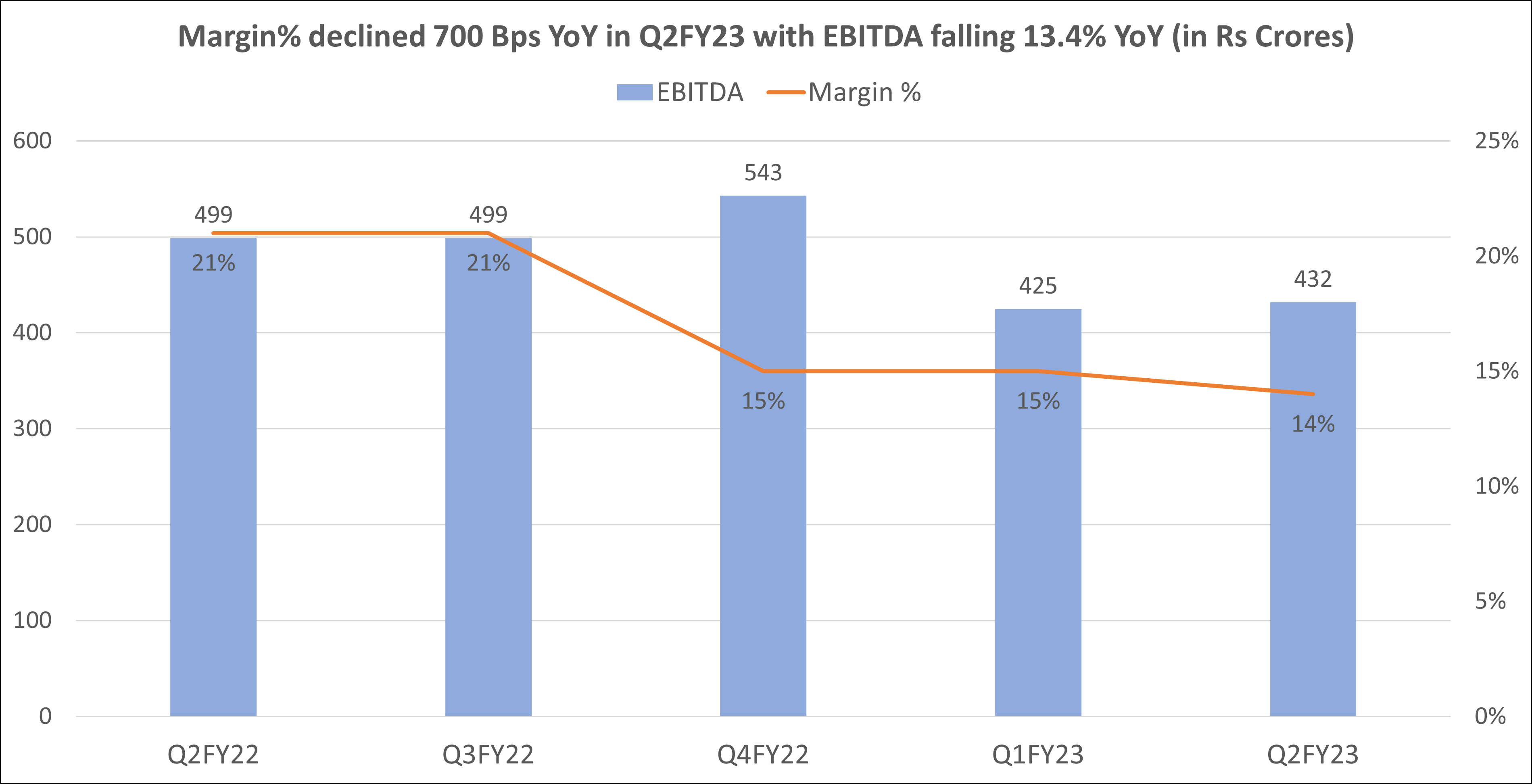 Bharat Forge results