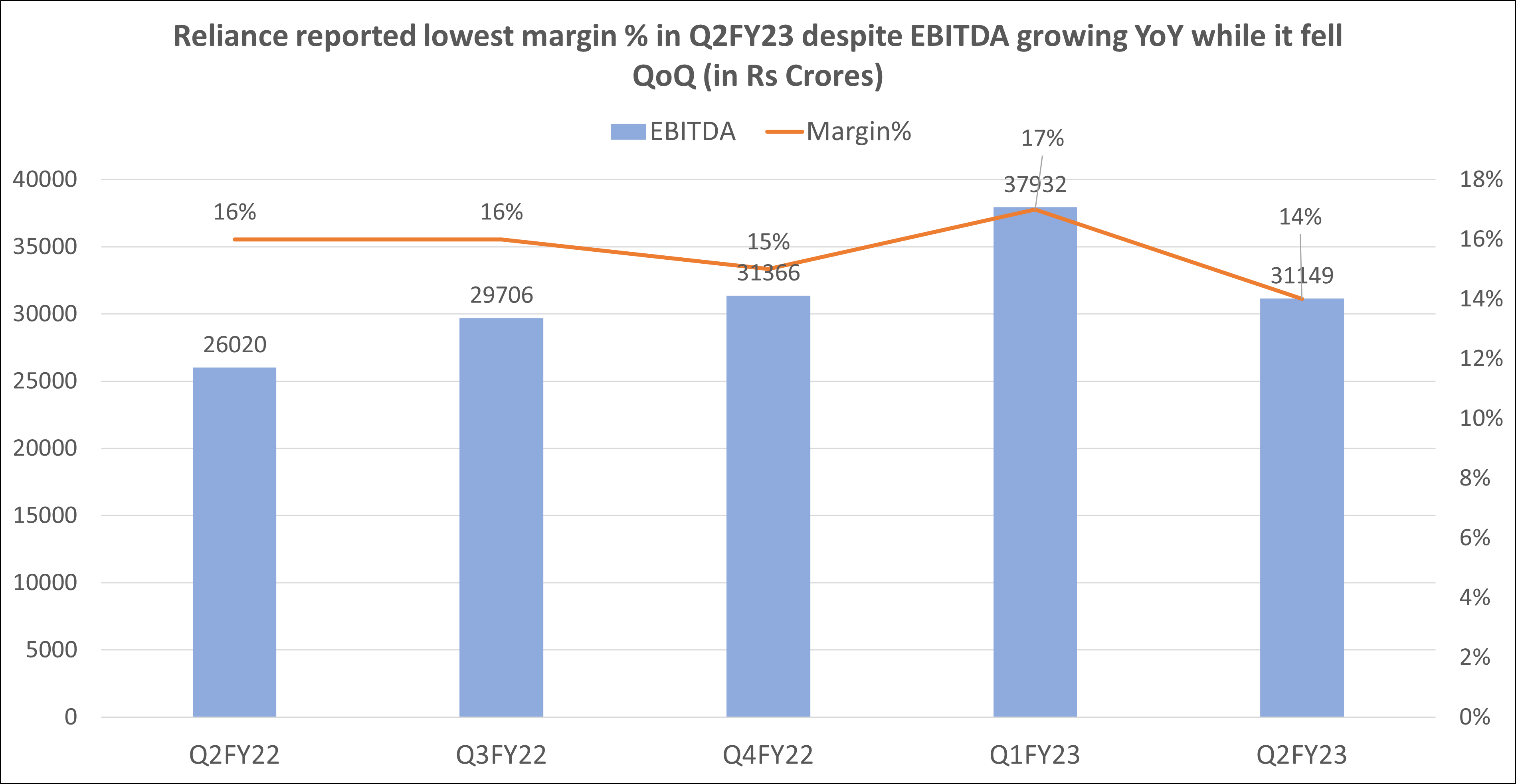 Reliance Results 