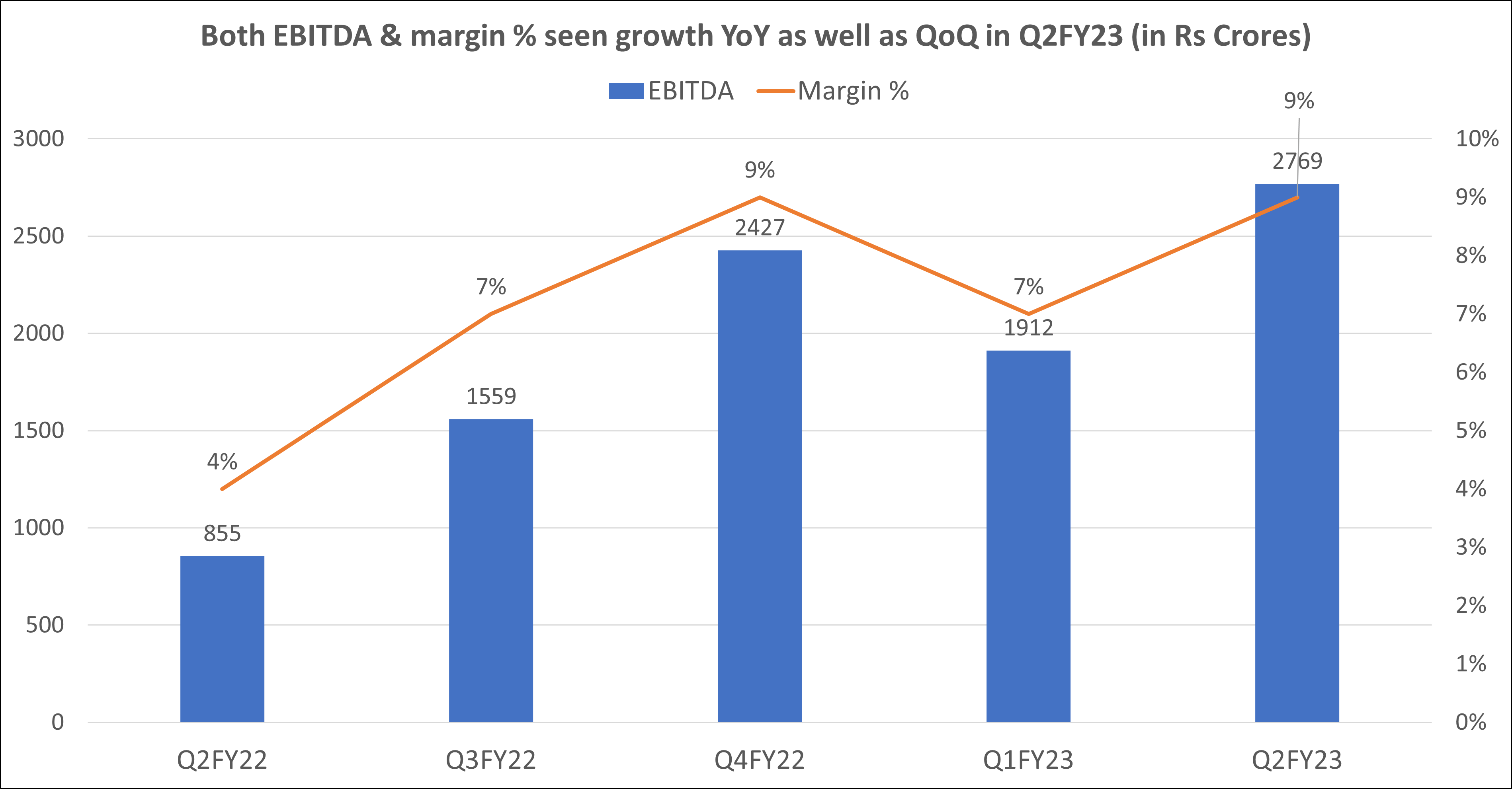 Maruti results