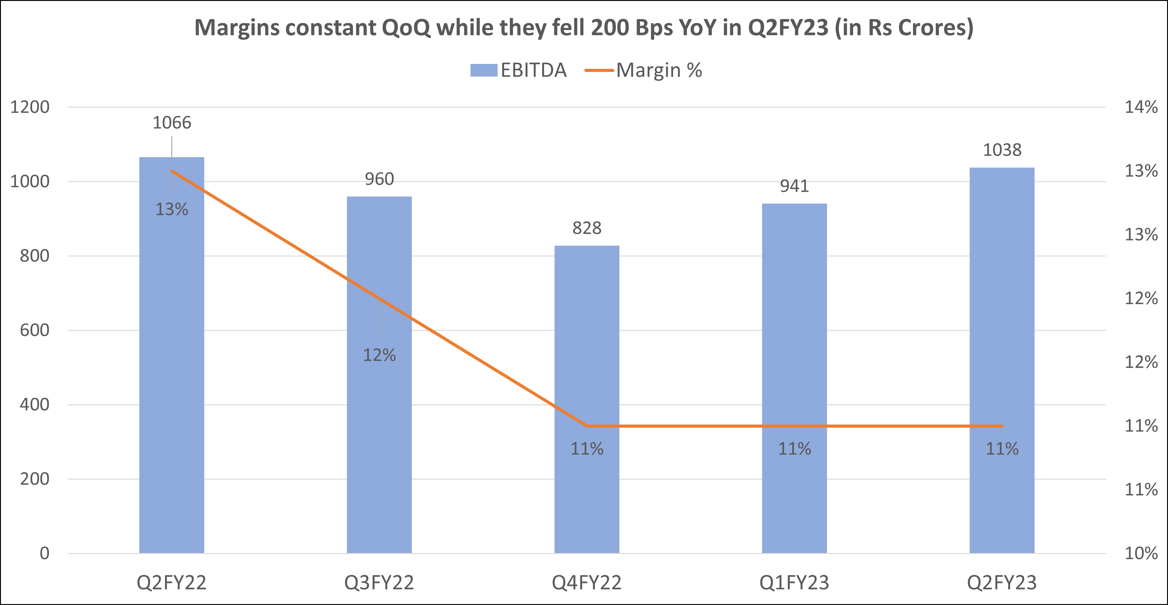 Revenue growth 