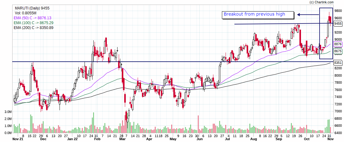 Maruti Results