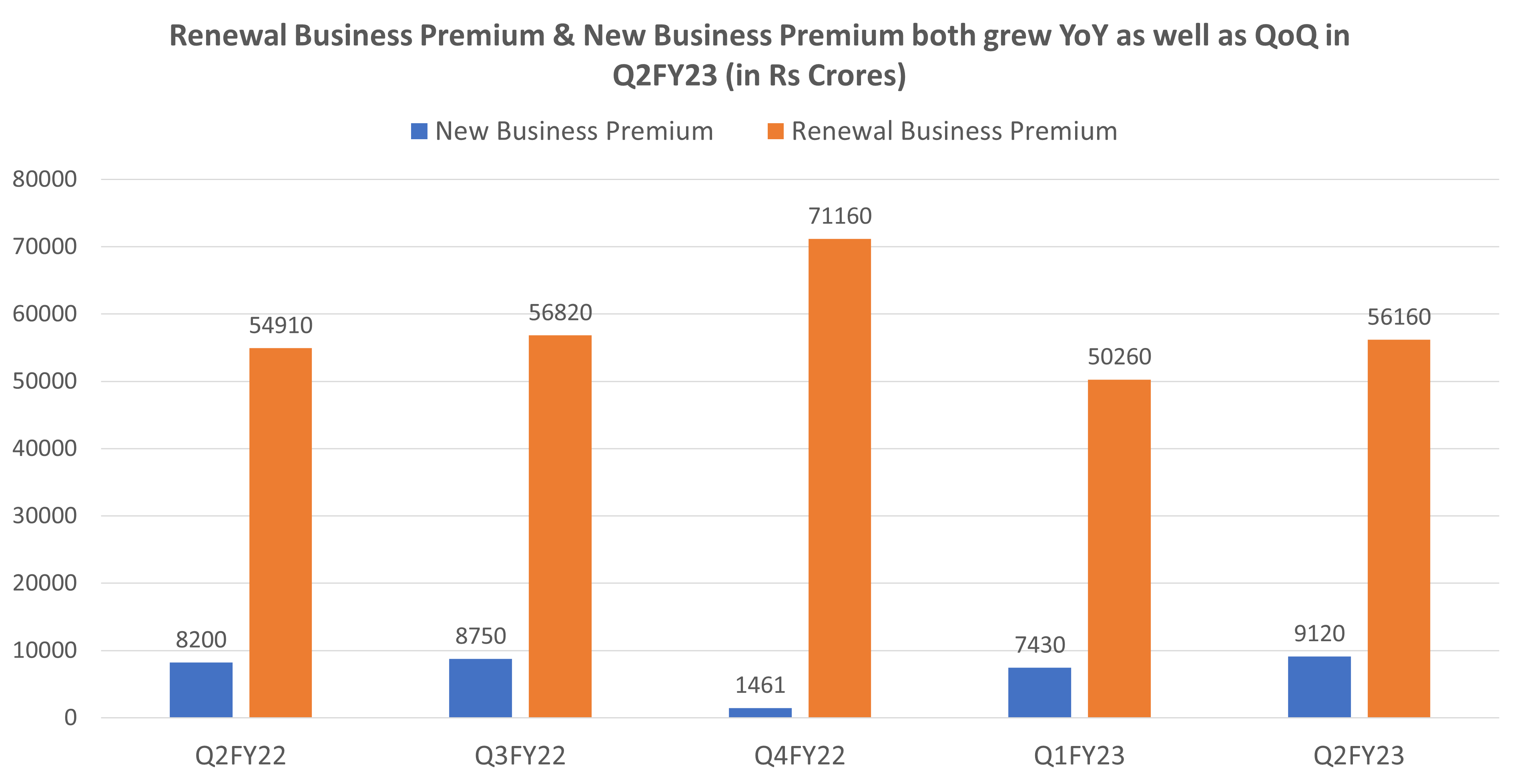 LIC results 