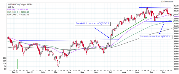 FMCG Sector results