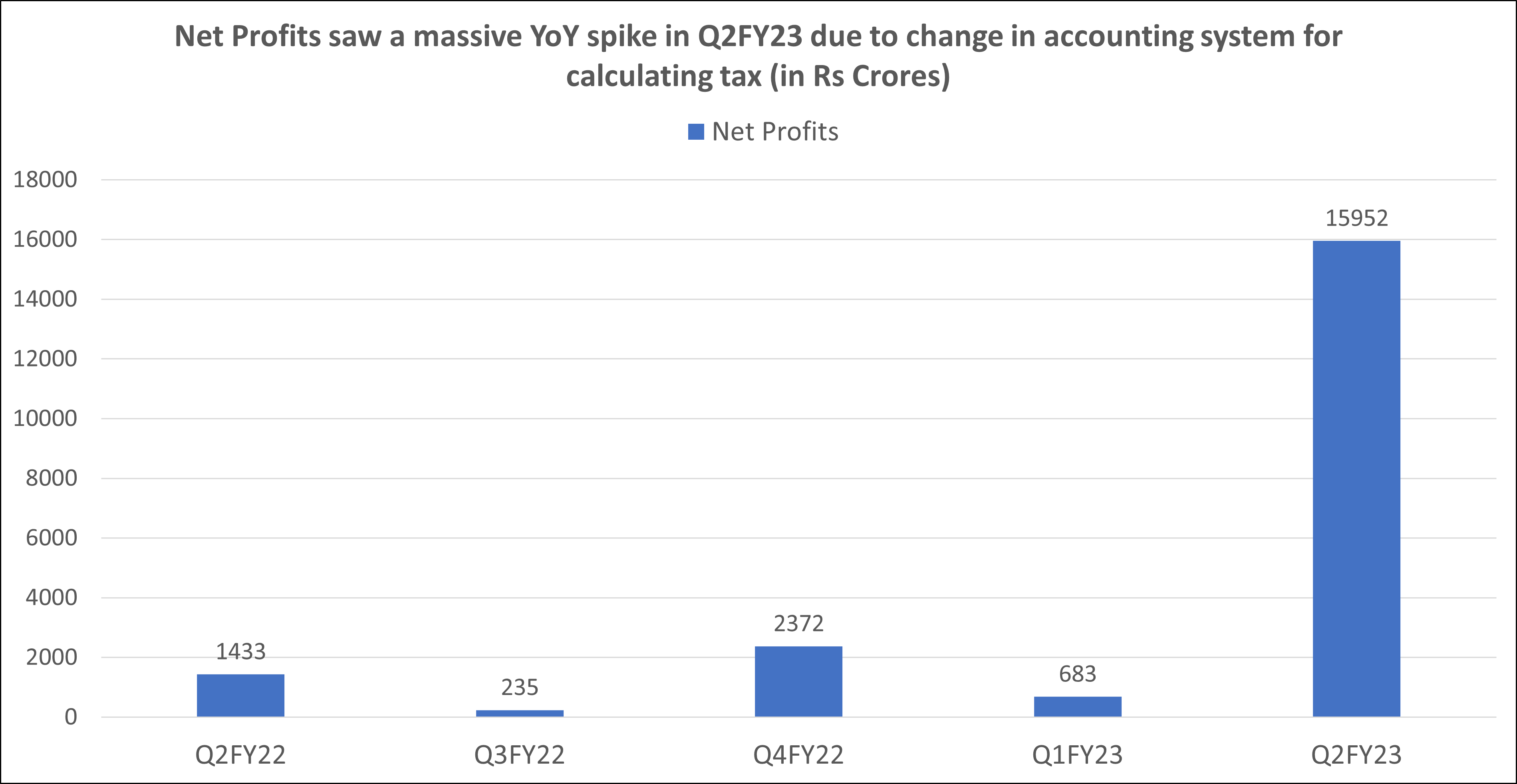 LIC results