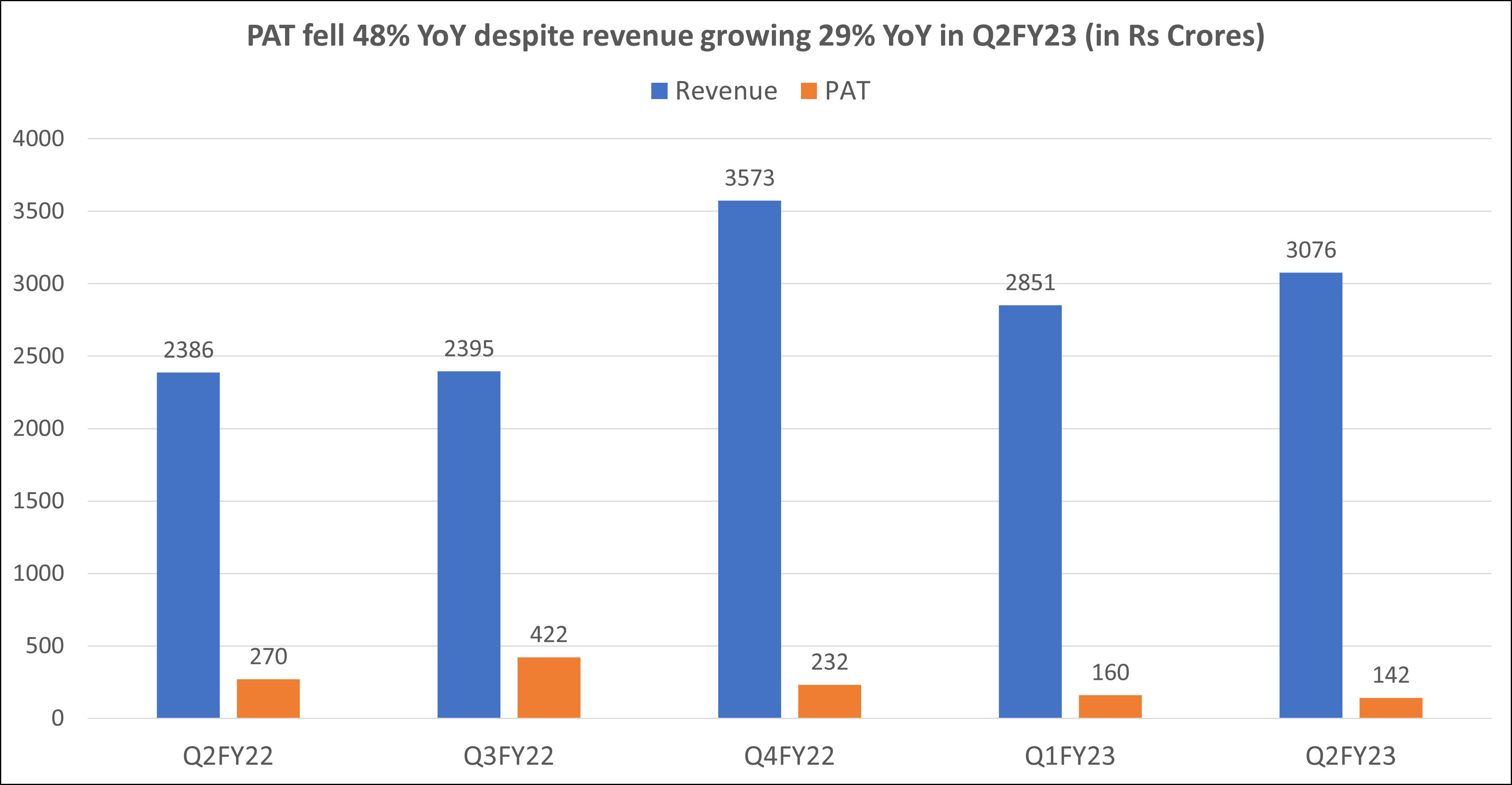 PAT results