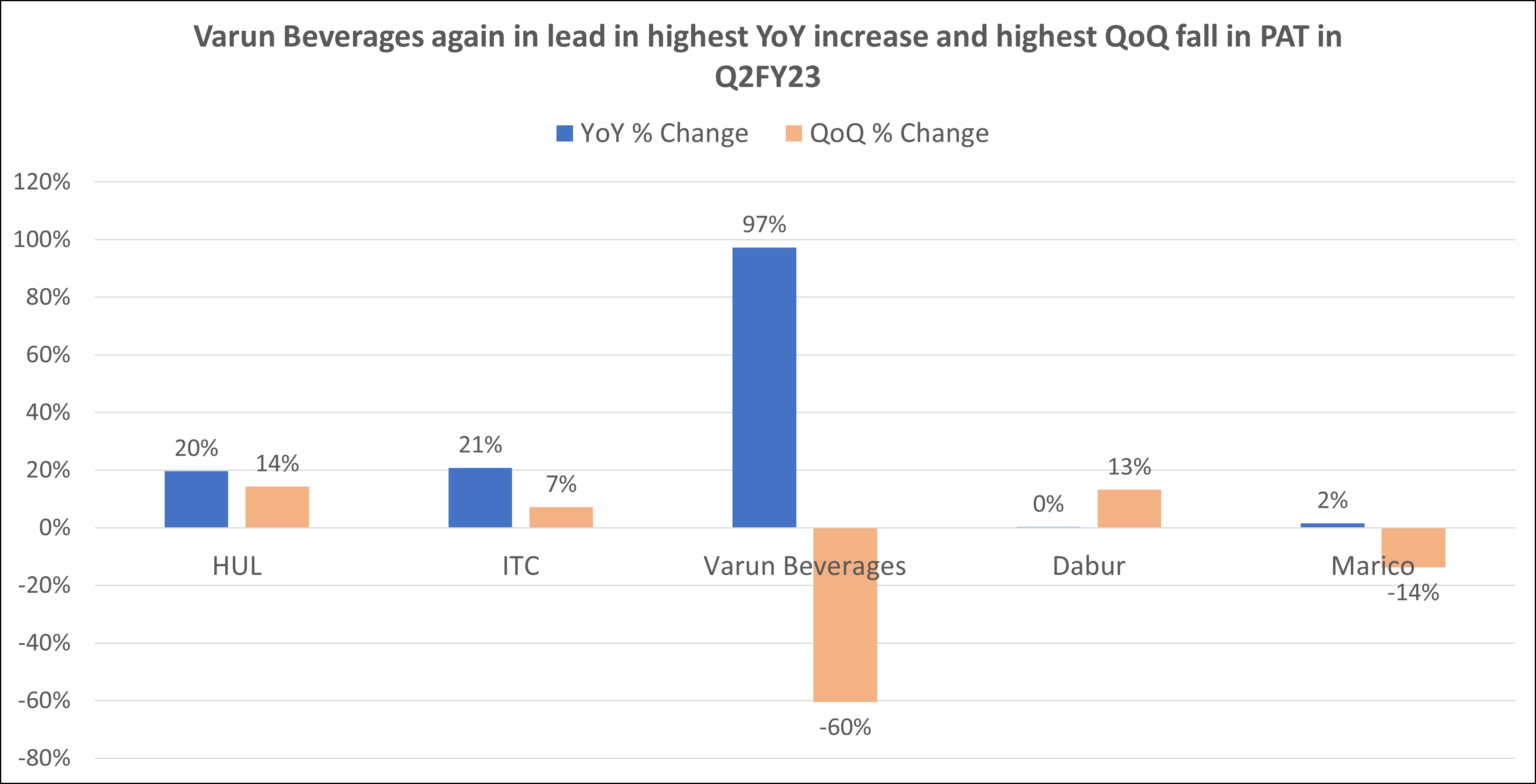 FMCG results 