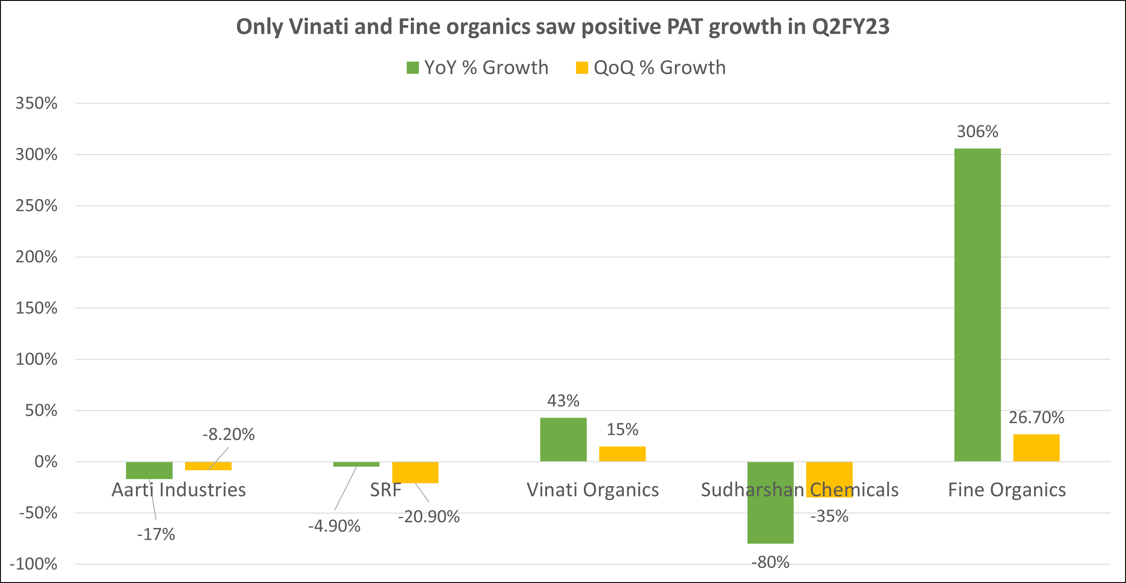 Revenue growth
