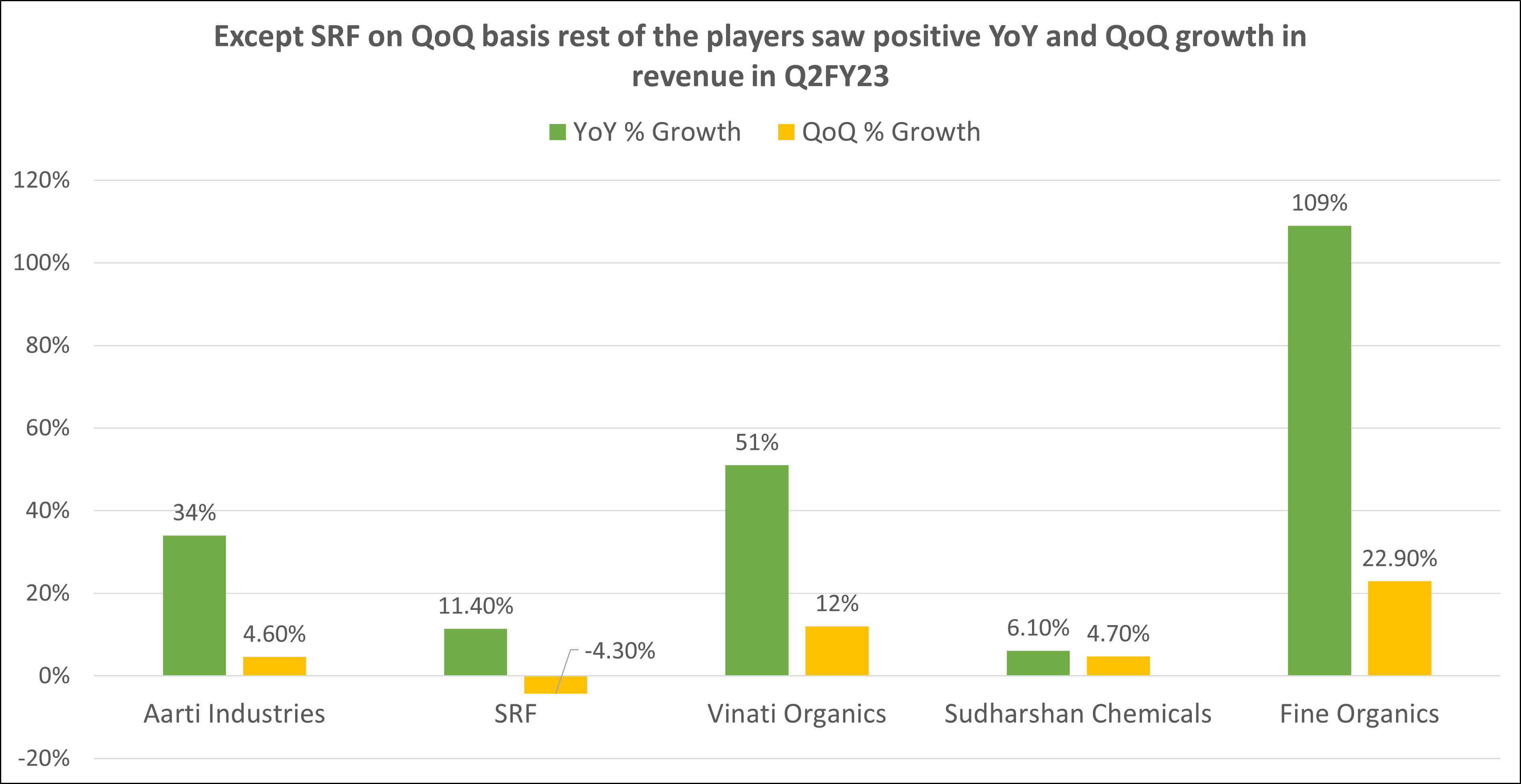 Revenue growth
