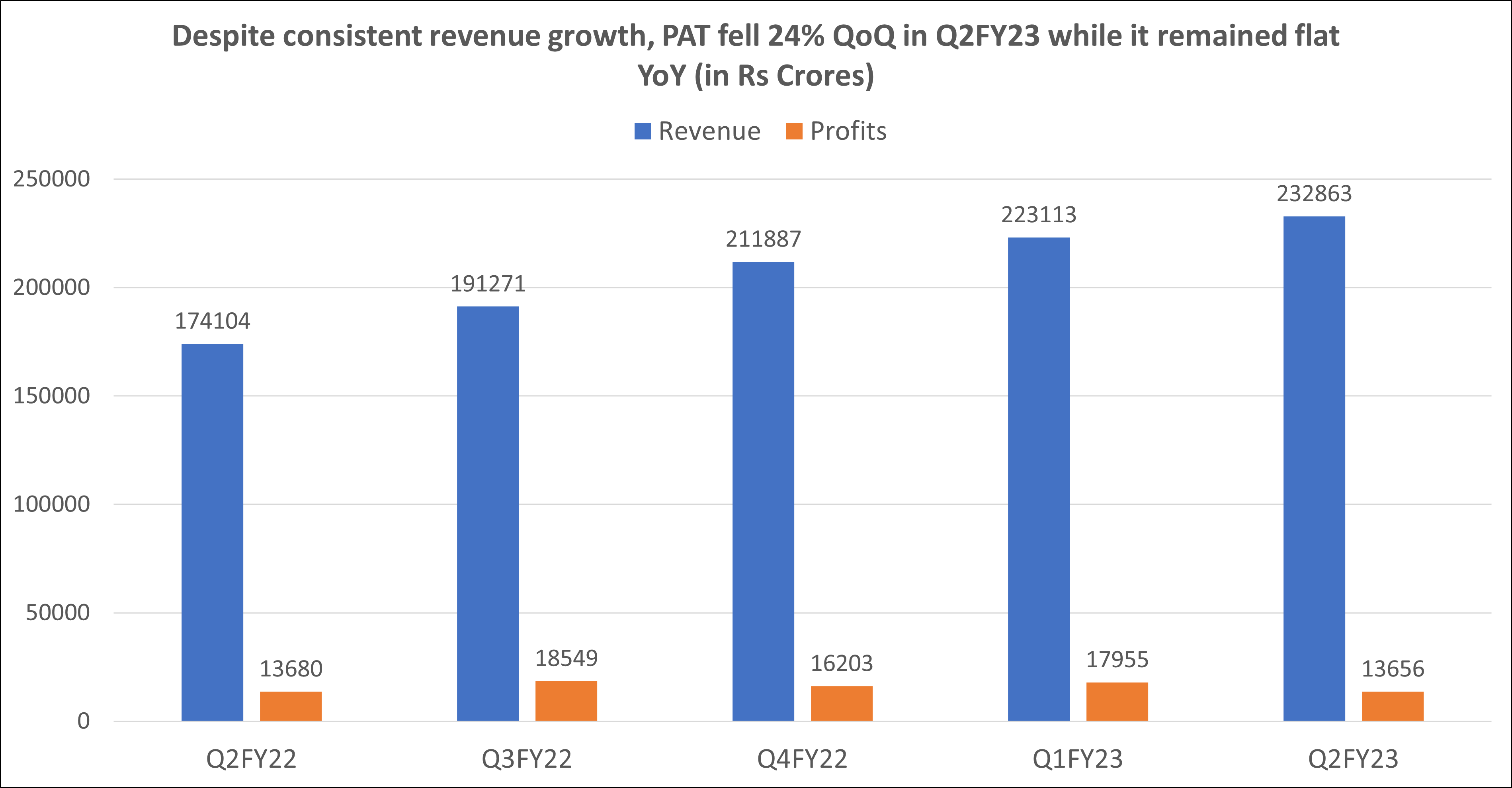 Reliance Results