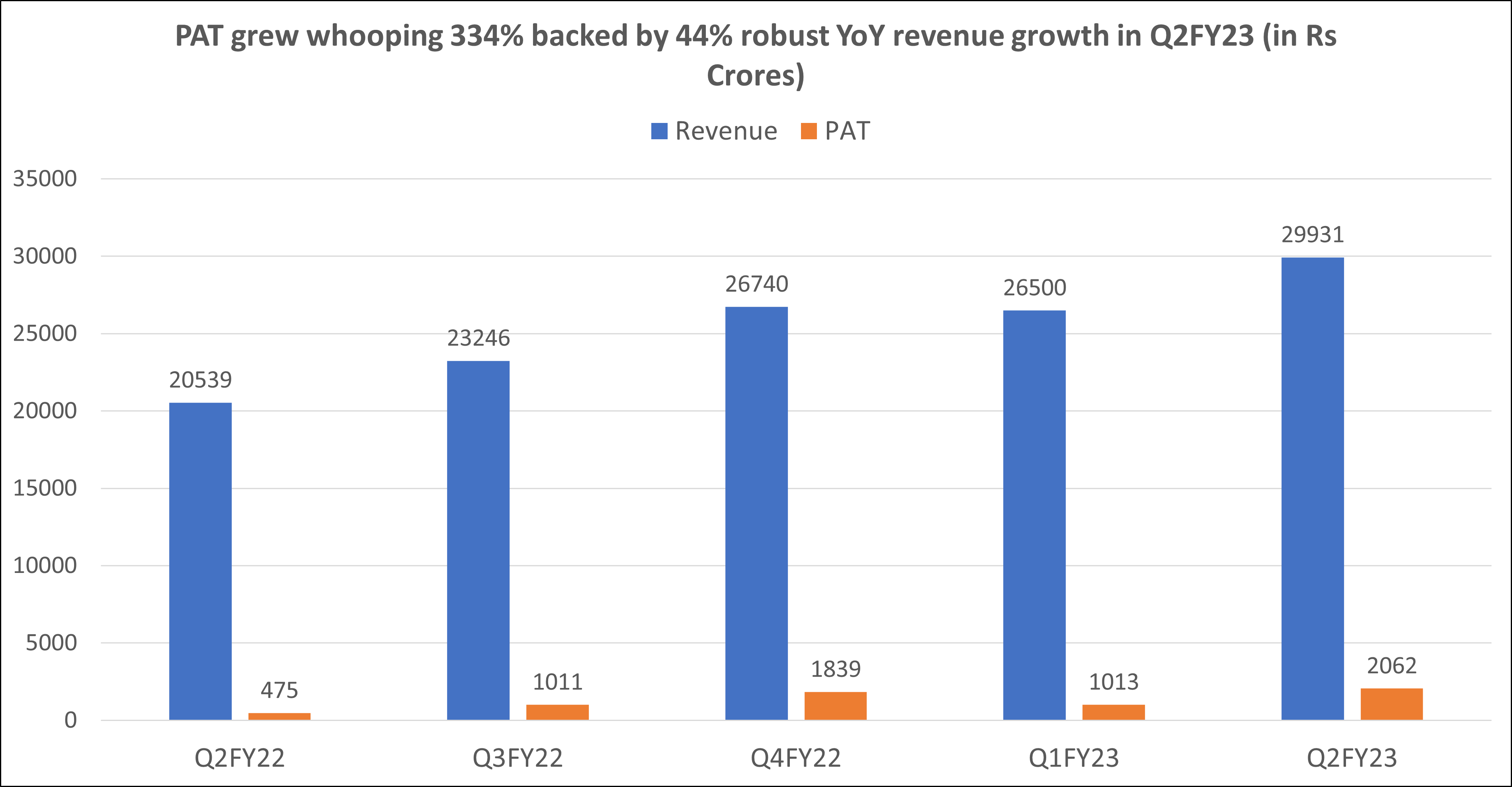 Maruti results