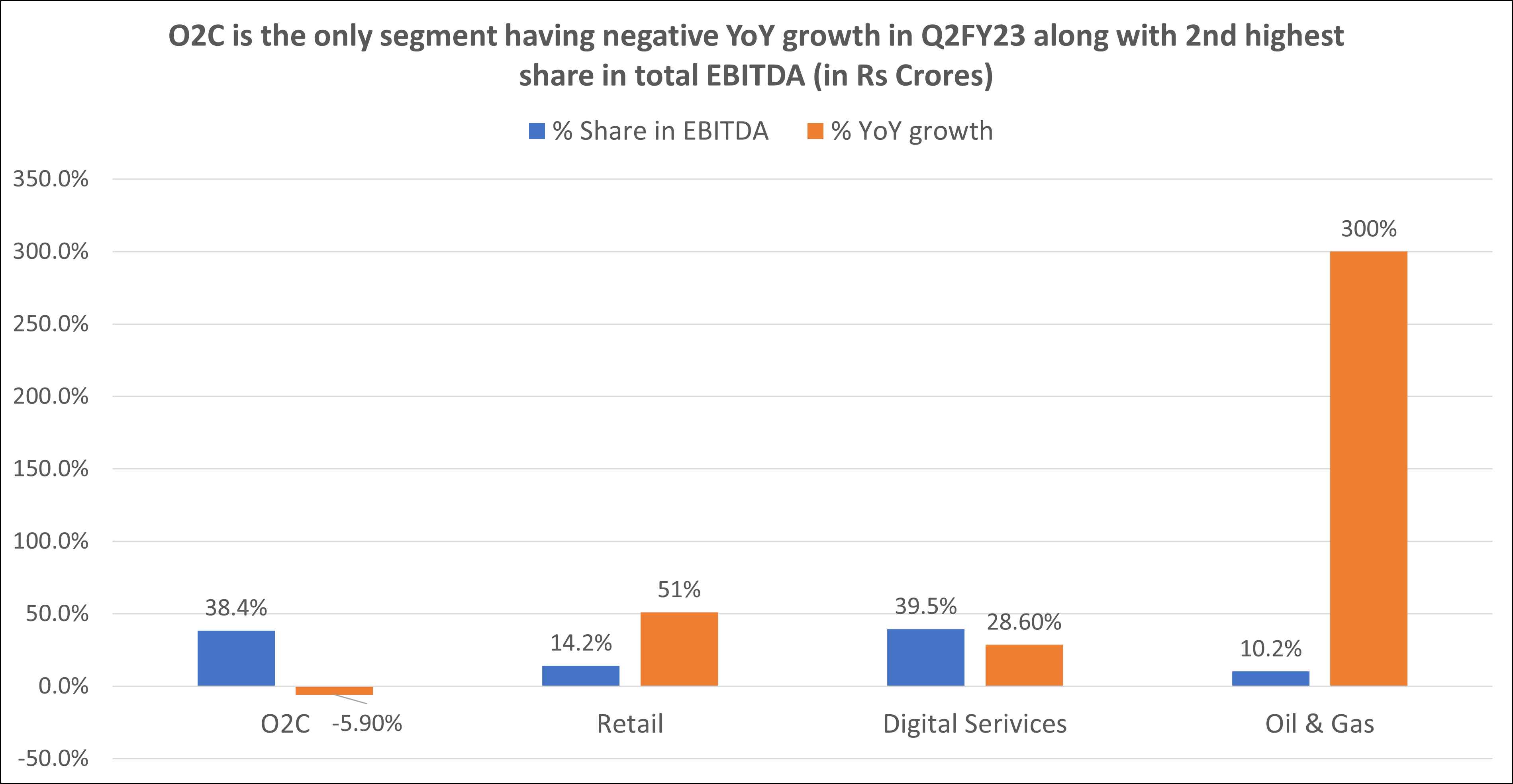 Reliance Results 