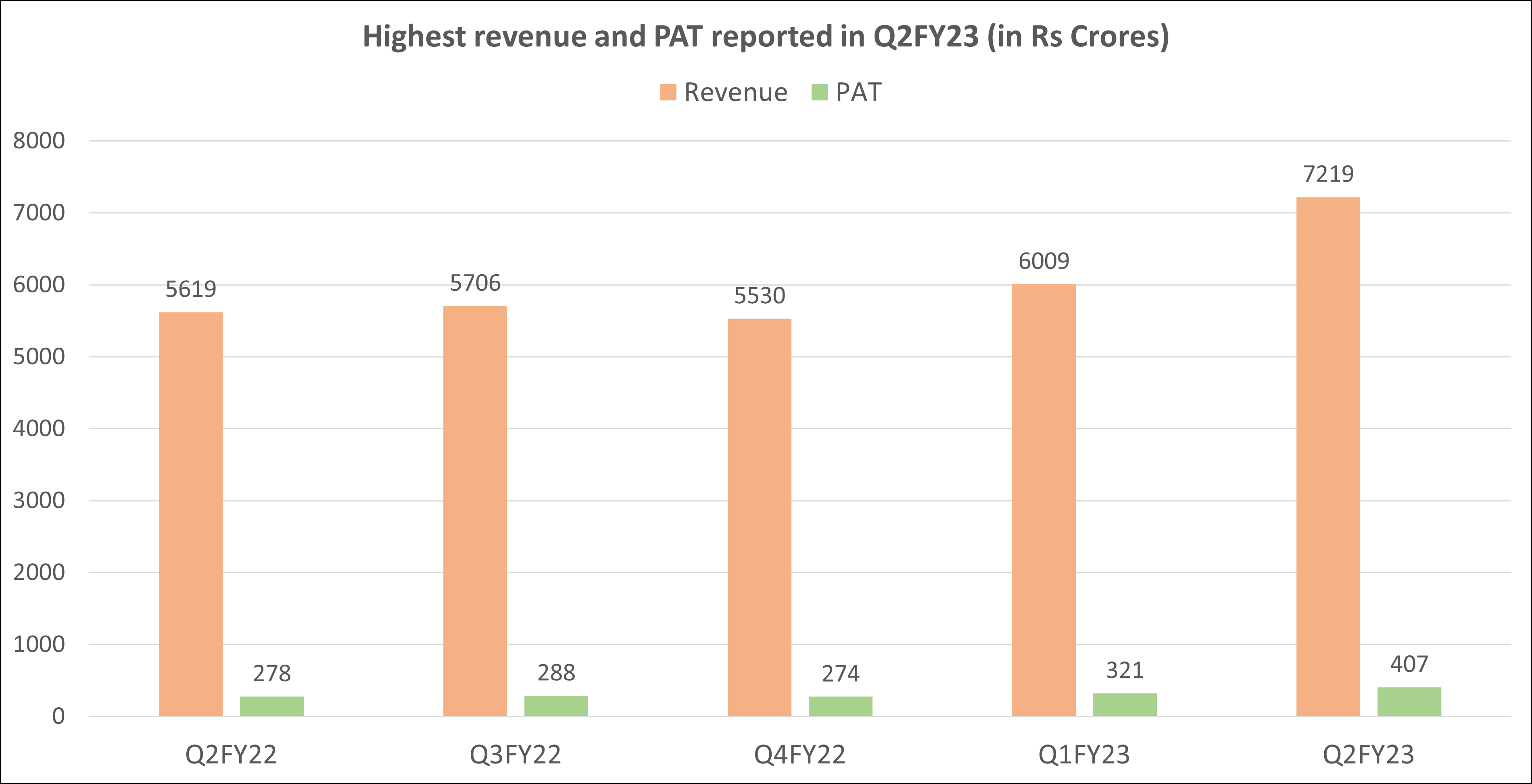 TVS revenue 