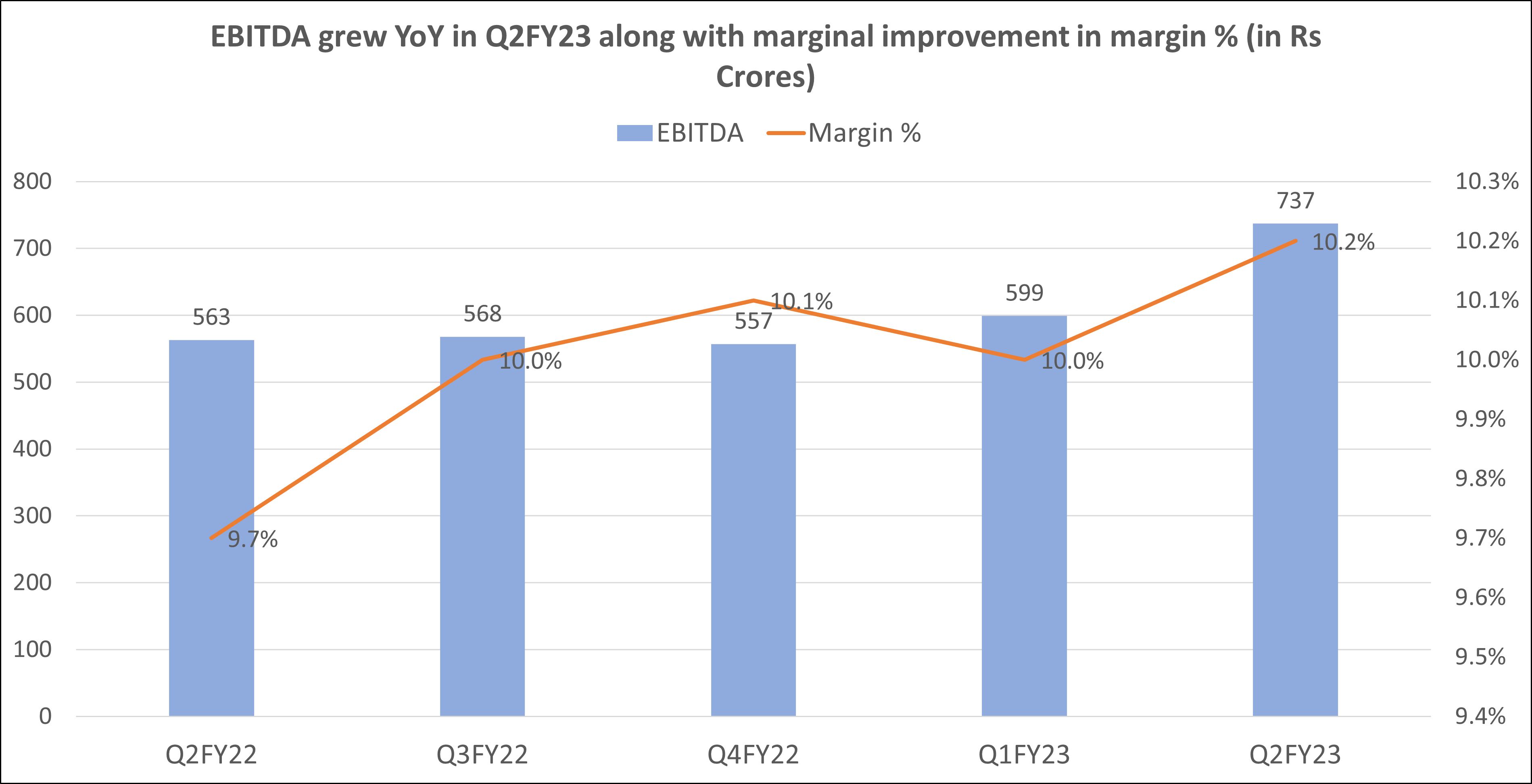 Revenue 