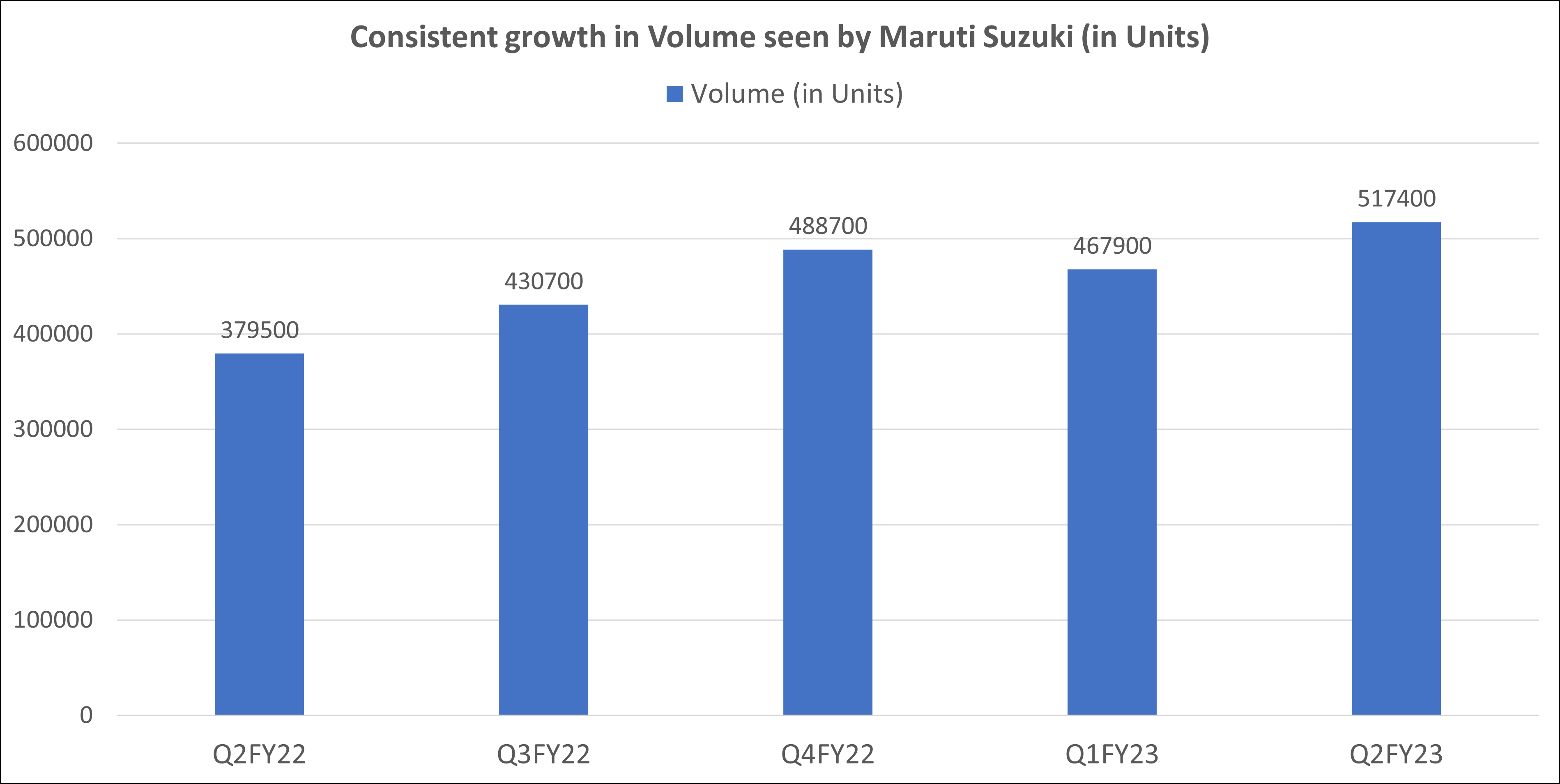 Maruti results