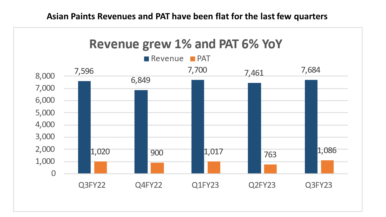 Revenue