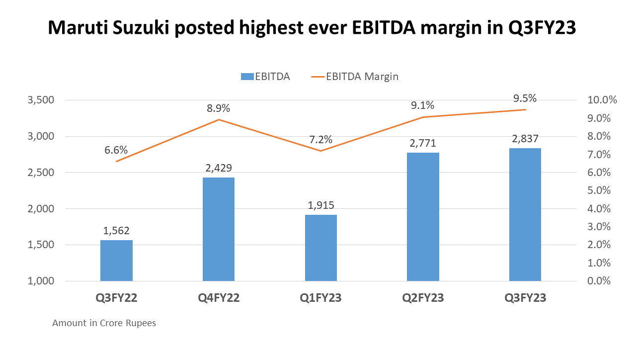 EBITDA