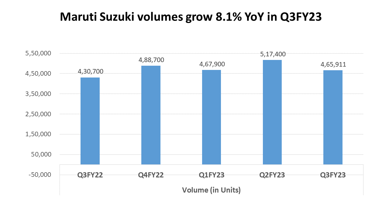 Unit Volumes