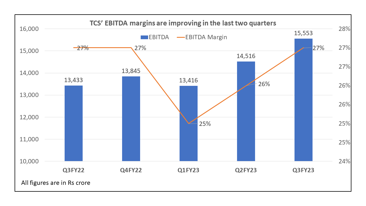 TCS EBI