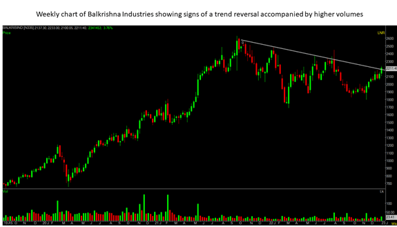 Weekly charts