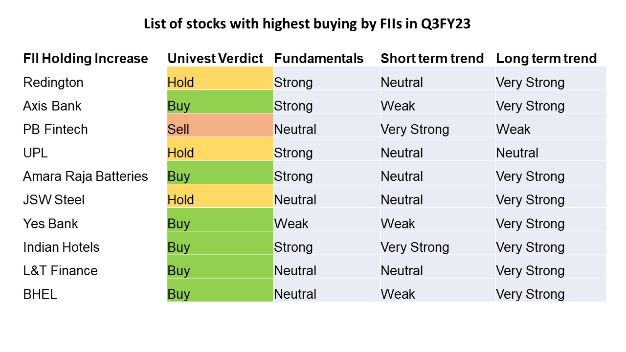 list of stocks