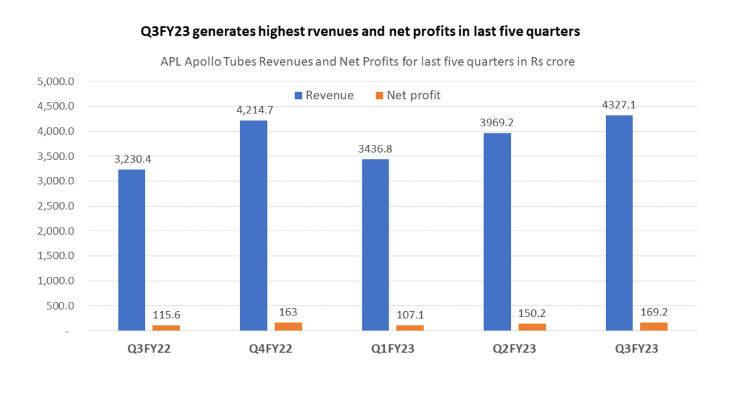 APL Apollo Tubes A differentiated metal industry player