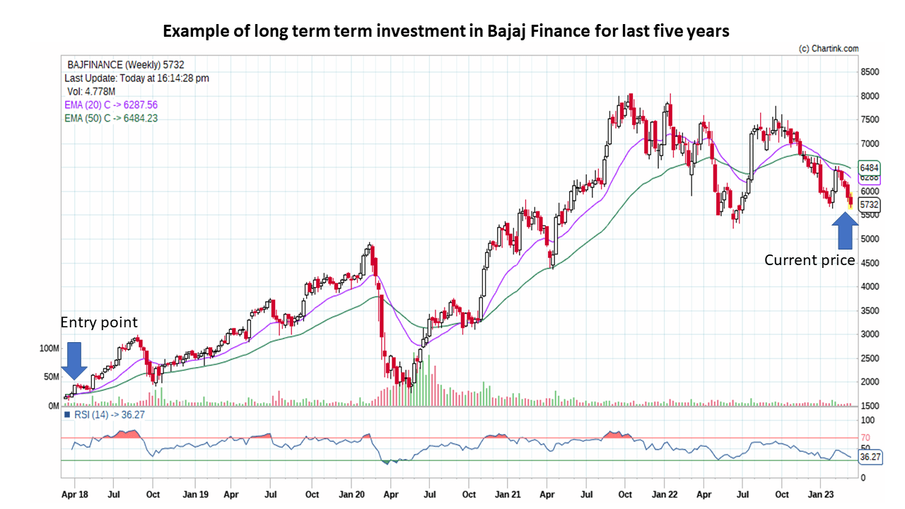 Bajaj Finance