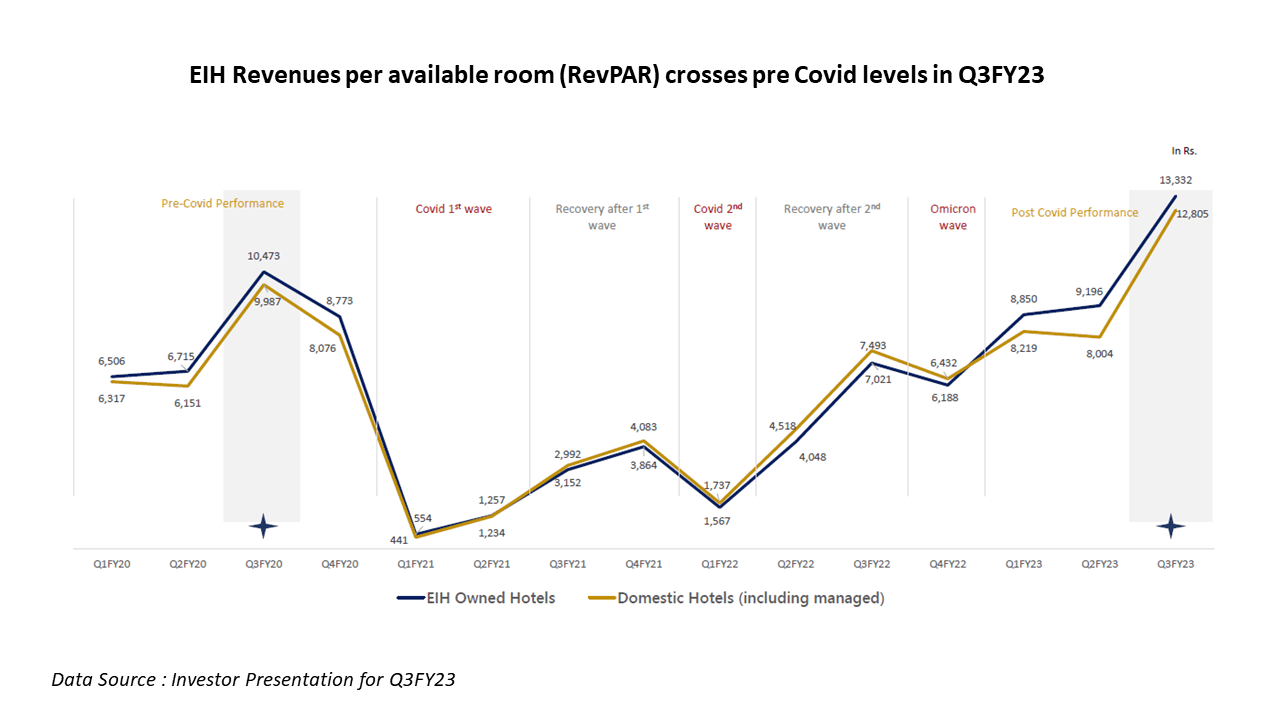 EIH data