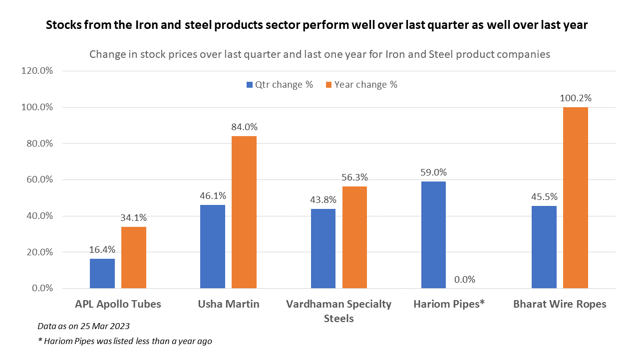 Stocks 