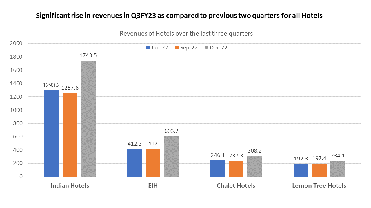 Revenue 