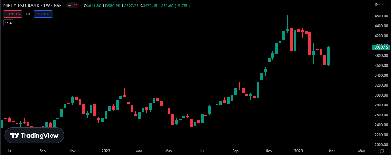 PSU bank